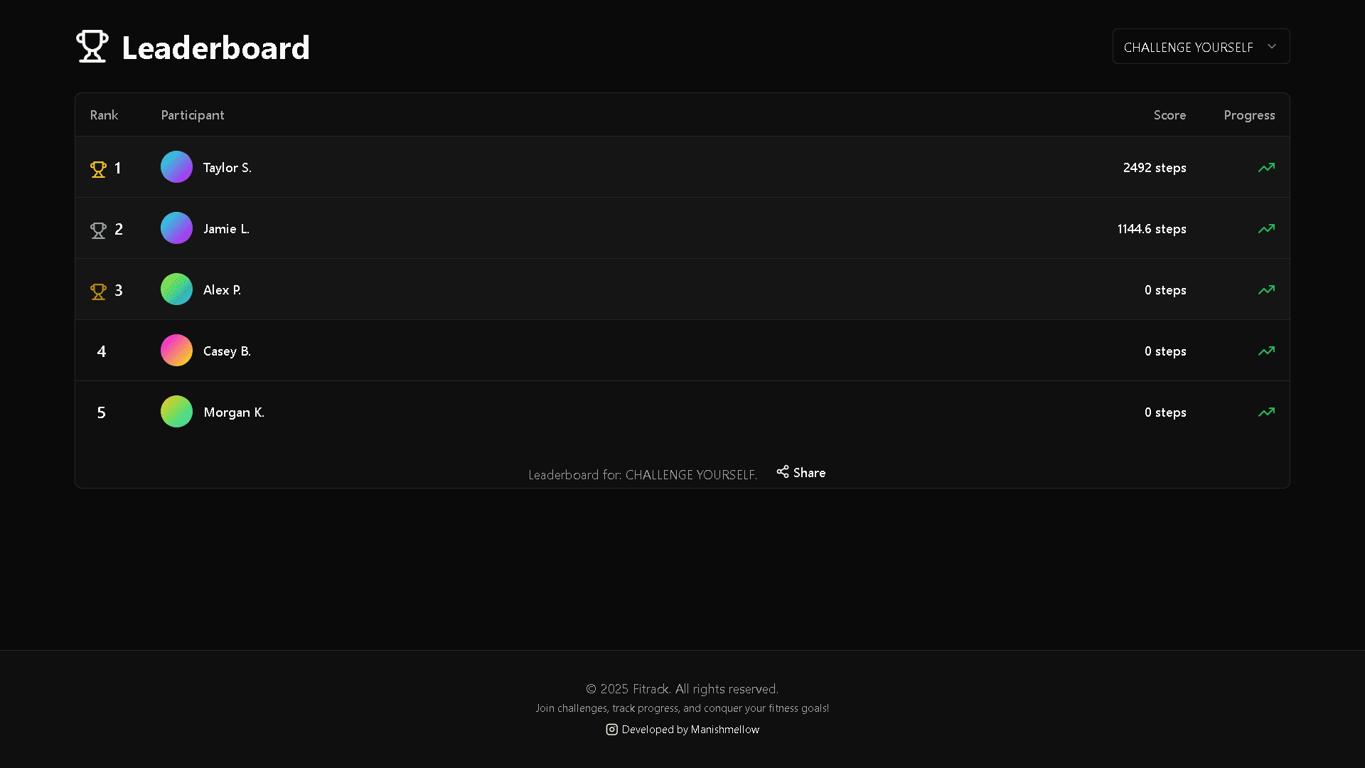 Fitrack Application screenshot 3